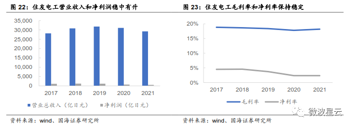 ansys2安装点击setup没反应